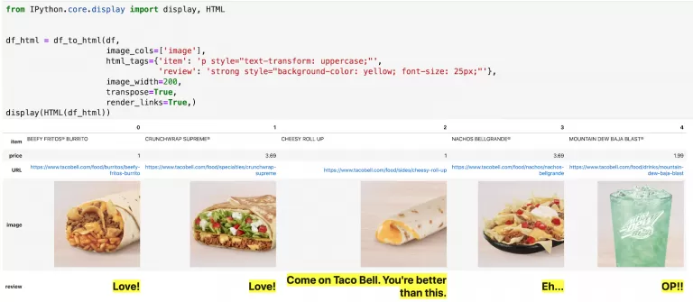Better Pandas DataFrame Visualization (with a Taco Bell Example)